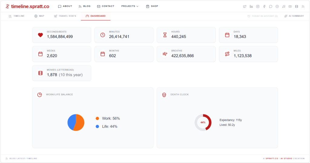 Dashboard screenshot