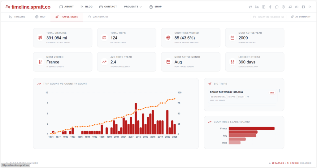 Travel Stats screenshot